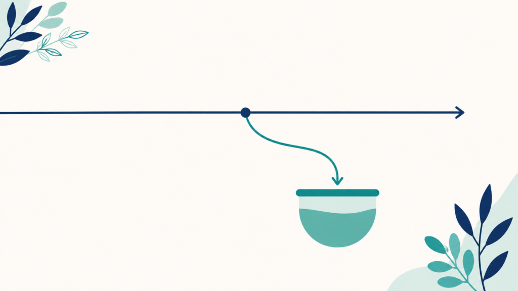 A minimalist flat-design illustration in navy blue and teal on a soft off-white background. A single flowing line splits into two streams at a fixed point, one continuing forward and one curving into a small container. Clean geometric forms, subtle leaf accents, no text or numbers anywhere. 16:9 aspect ratio, calm and professional, plenty of negative space.